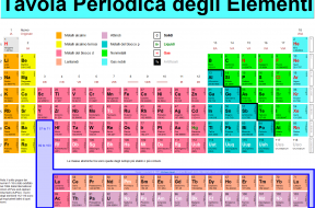 tavola periodica