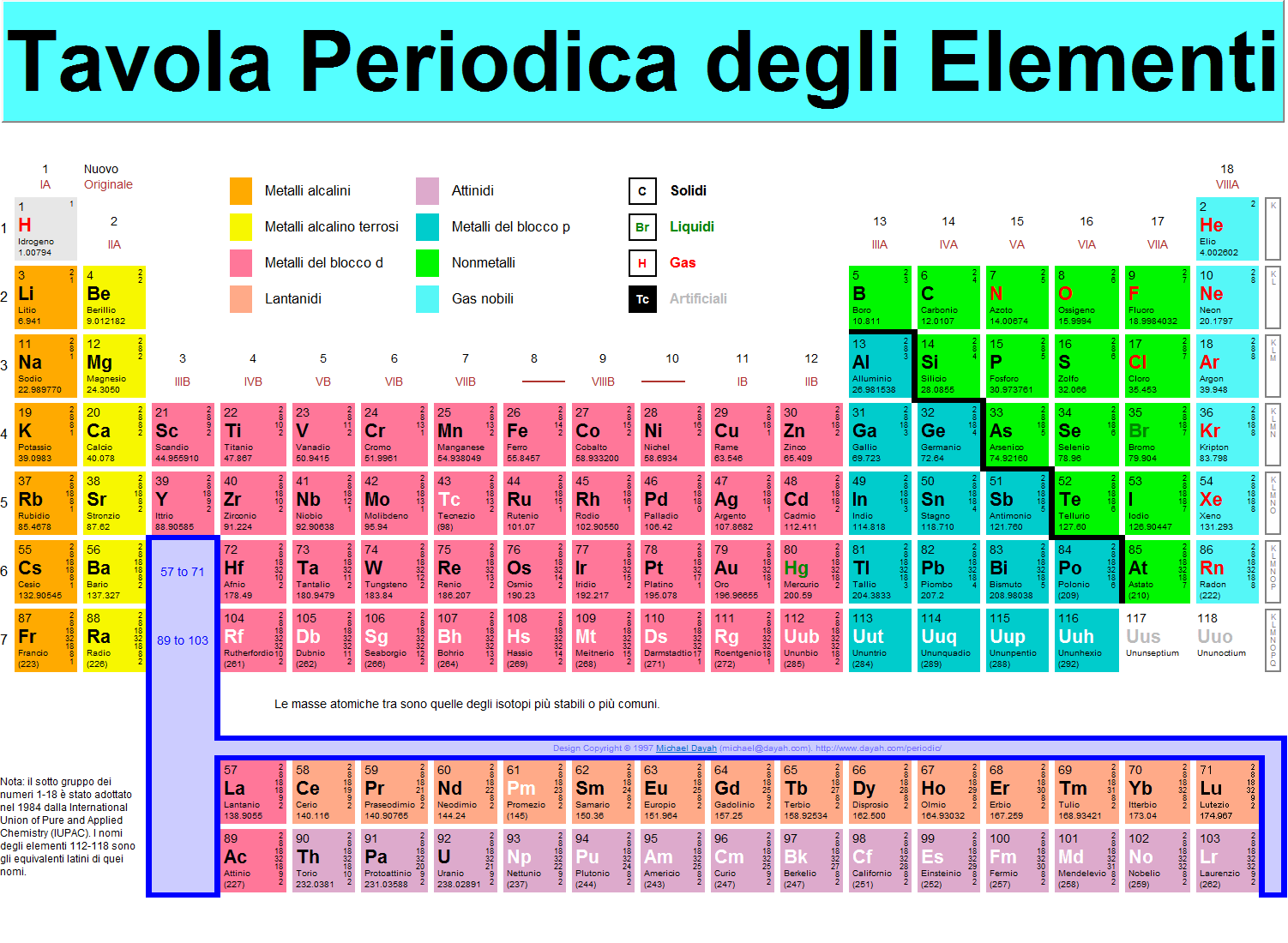 Chimica. 4 nuovi elementi per la tavola periodica.